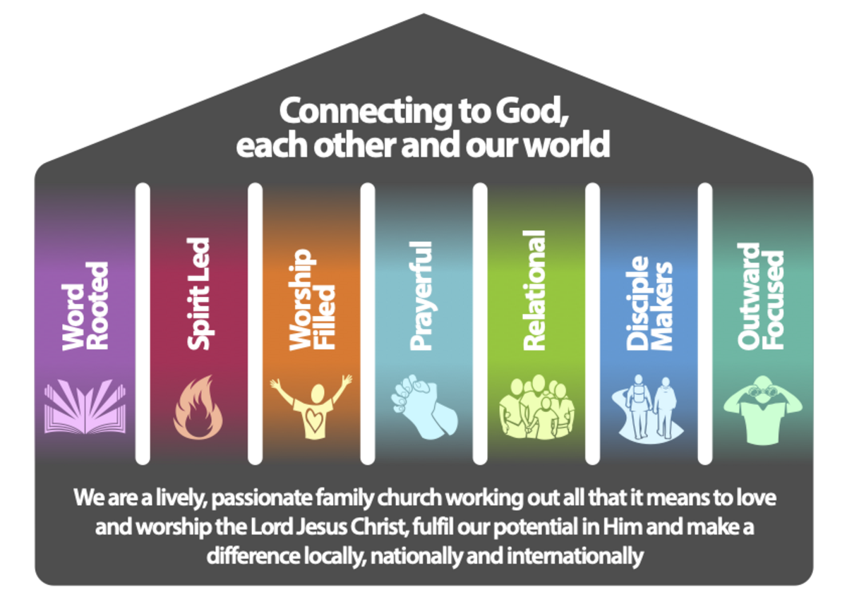 Connecting to God, each other and our world